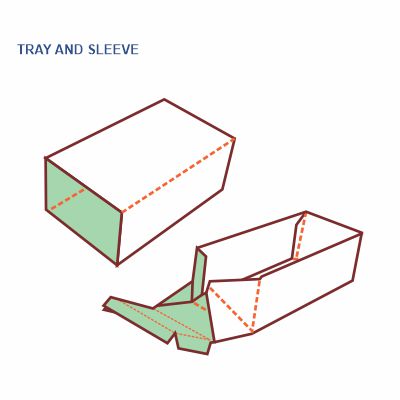 Tray and Sleeve Box Style