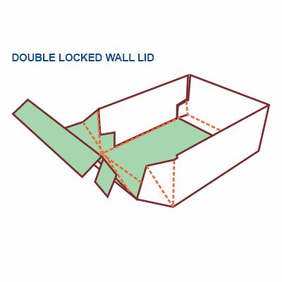 Double Locked Wall Lid Style
